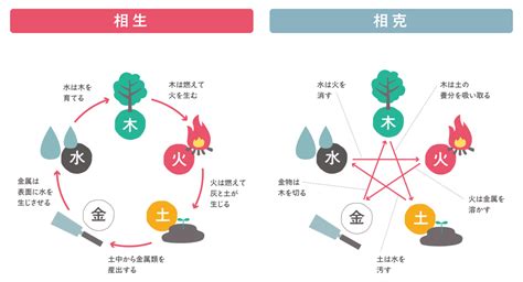 木剋土 意味|五行相剋（ごぎょうそうこく）とは？ 意味・読み方・使い方